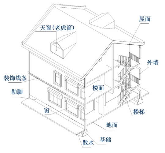 房屋建筑施工图识图
